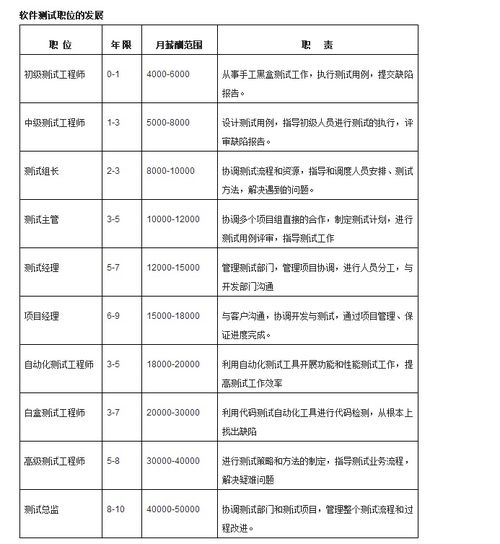 北京軟件測試與開發(fā)培訓(xùn)指南 價(jià)格、機(jī)構(gòu)選擇與博測、淘學(xué)解析