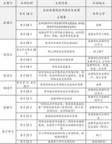 2018年國家網絡安全宣傳周 網絡與信息安全軟件開發的重要契機